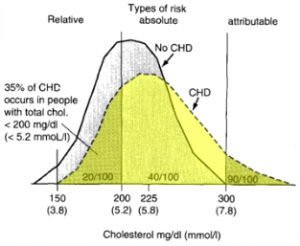 cholesterin-chart-framington