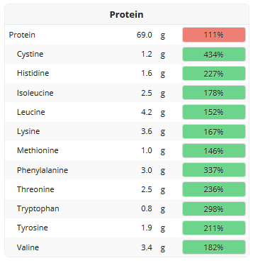 crono-hc-protein