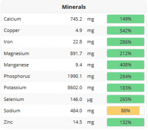 cronometer-minerals